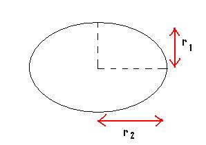 Calculadora y cálculo de área, perímetro y volumen de elipse.